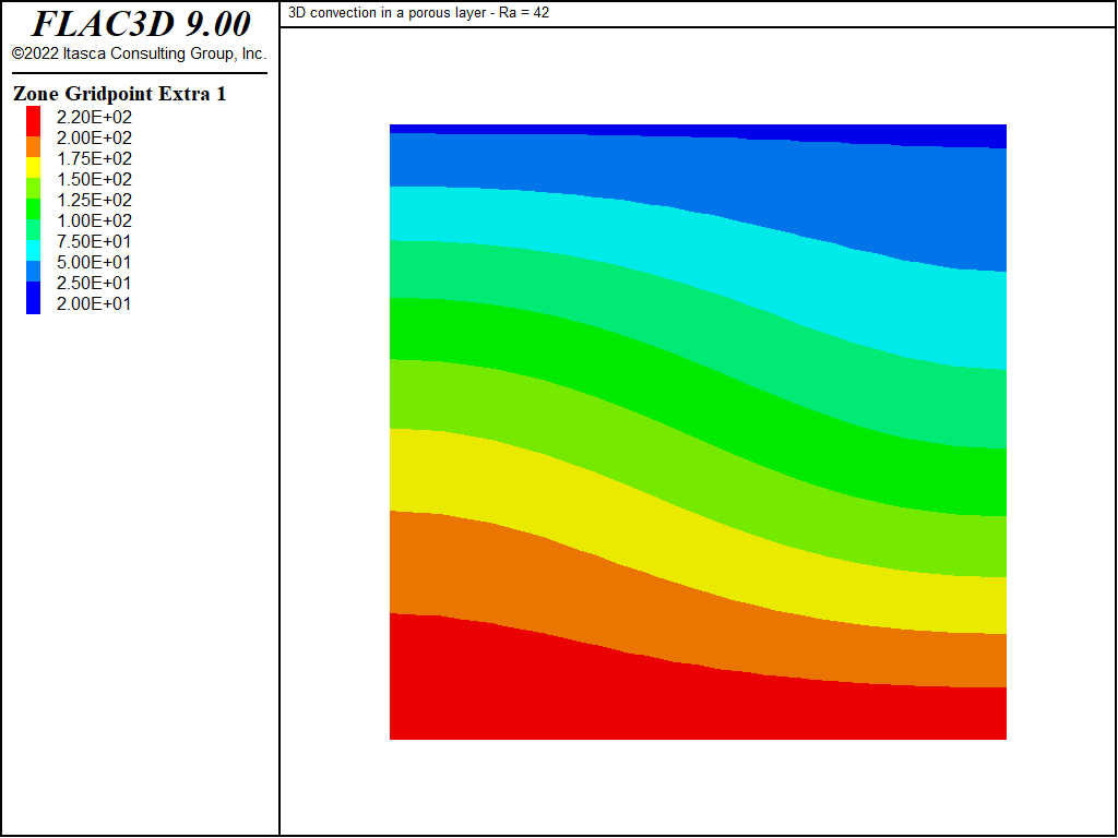 ../../../../../_images/HRL-Convection-Cube-LowRa-temp-anasol.png