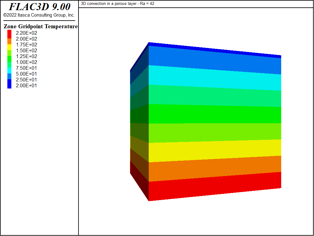 ../../../../../_images/HRL-Convection-Cube-LowRa-temp-ini.png