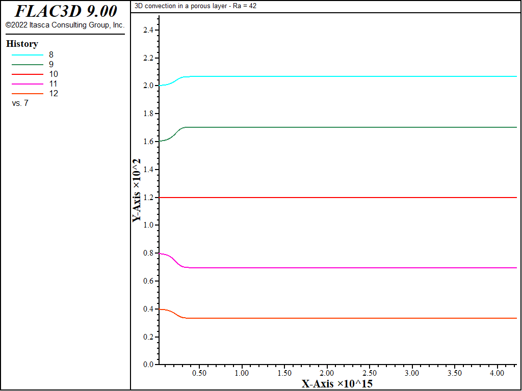 ../../../../../_images/HRL-Convection-Cube-LowRa-temphist-77k.png
