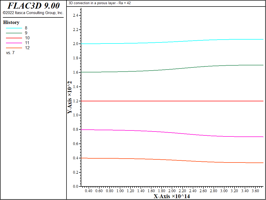 ../../../../../_images/HRL-Convection-Cube-LowRa-temphist-7k.png