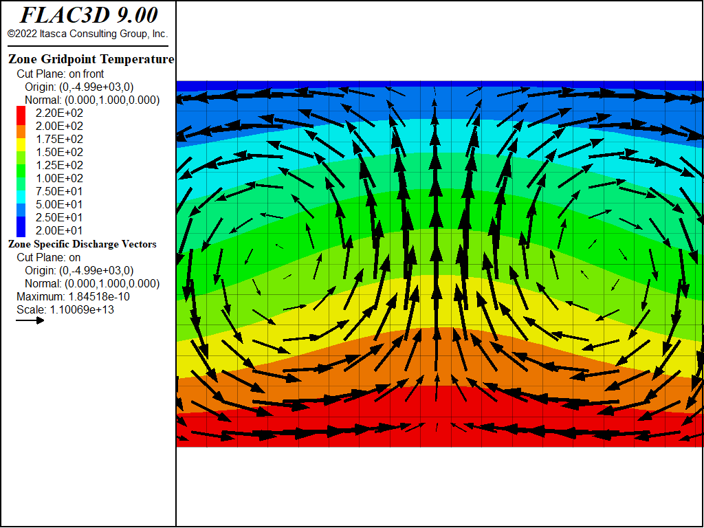 ../../../../../_images/HRL-Convection-LongBox-tempzoom-longbox0.png