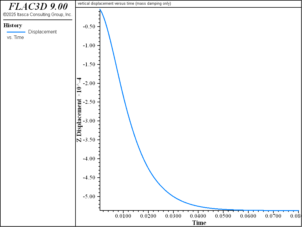 ../../../../../_images/MechanicalDamping-displacement-rayleighmass.png