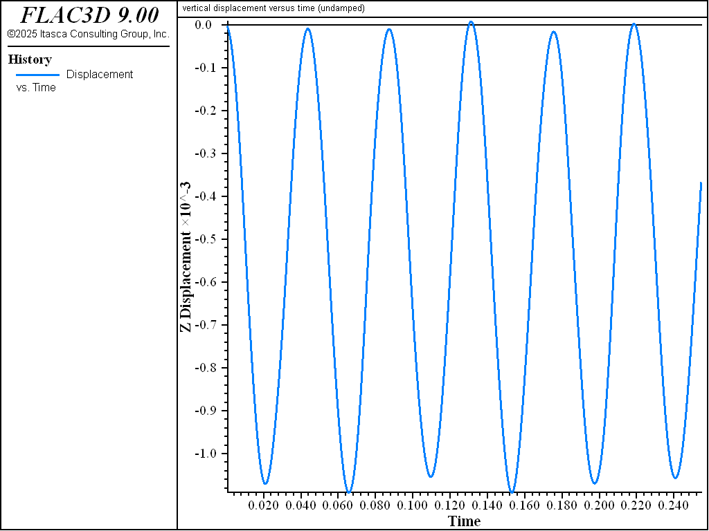 ../../../../../_images/MechanicalDamping-displacement-undamped.png