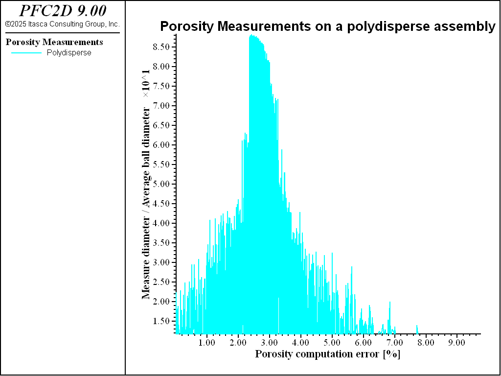 ../../../../../../../_images/Polydisperse2D.png