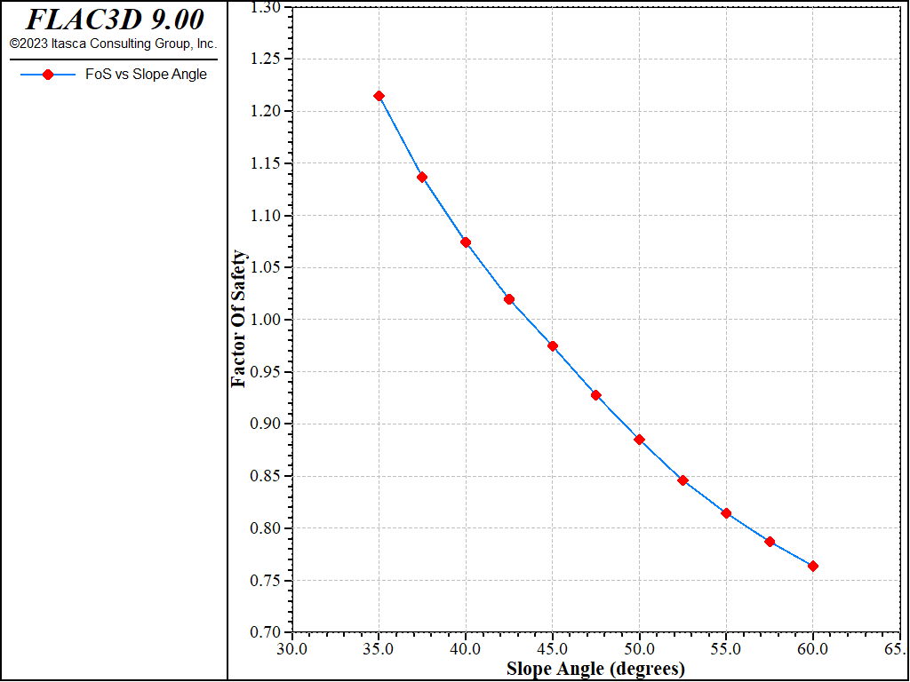 ../../../../../../_images/benchslope-table.png