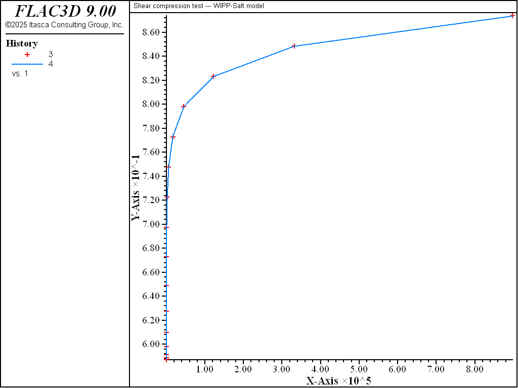 ../../../../../_images/biaxial-compression-wipp-salt-density.png