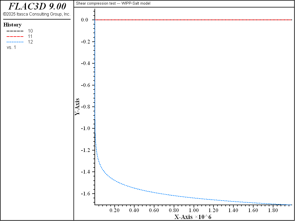 ../../../../../_images/biaxial-compression-wipp-salt-displacement.png