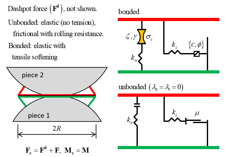 ../../../../../_images/bpm-sbond-components.png