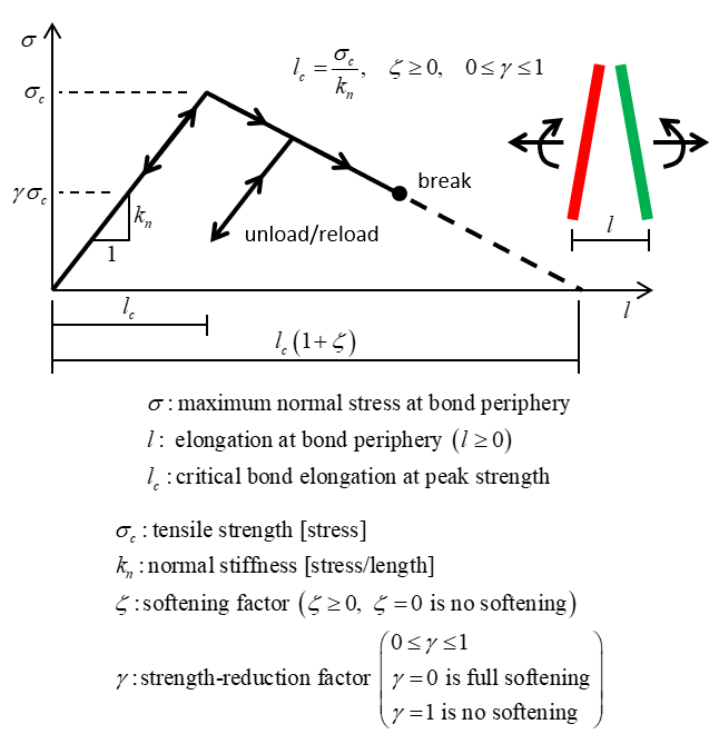 ../../../../../_images/bpm-sbond-softening.png