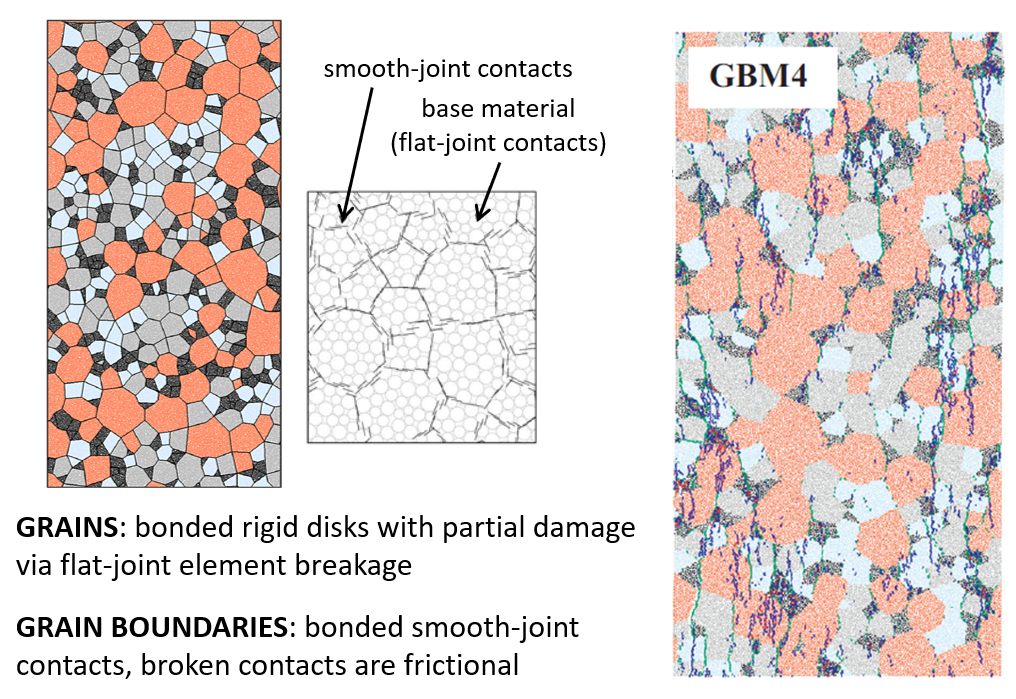 ../../../../../_images/bpm-typical-bpm-gbm.png