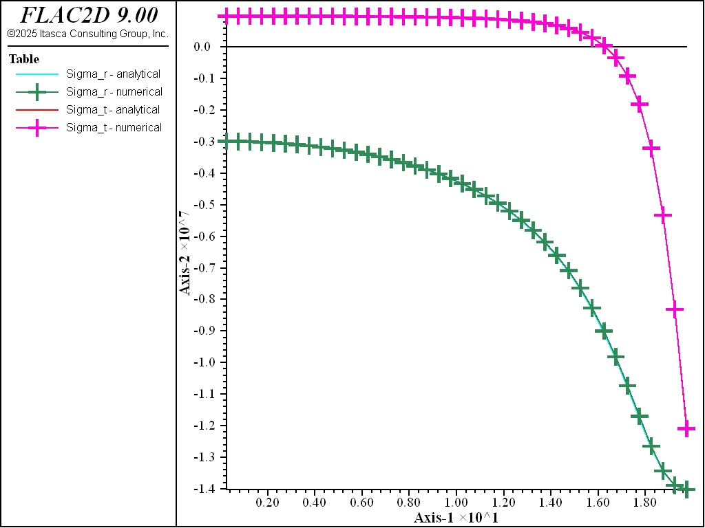 ../../../../../_images/brazilianTest_case1-stress-comparison.png