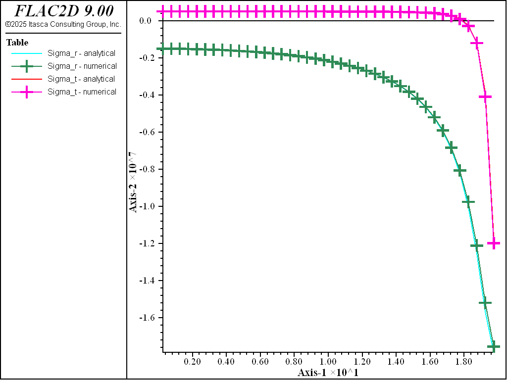 ../../../../../_images/brazilianTest_case2-stress-comparison.png