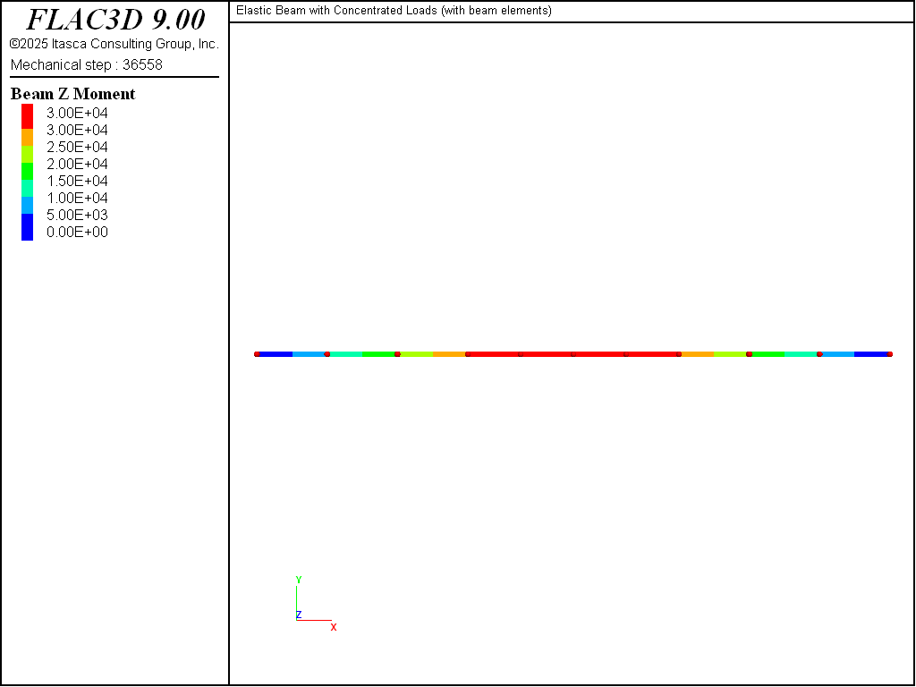../../../../../_images/clb-moment-dist.png