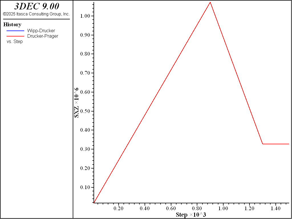 ../../../../../_images/comparison-wipp-drucker-cycles-dt01.png