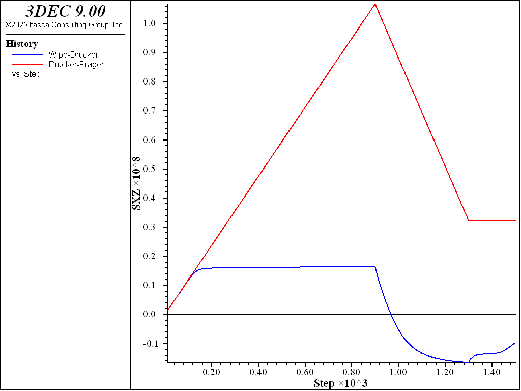 ../../../../../_images/comparison-wipp-drucker-cycles-dt10.png