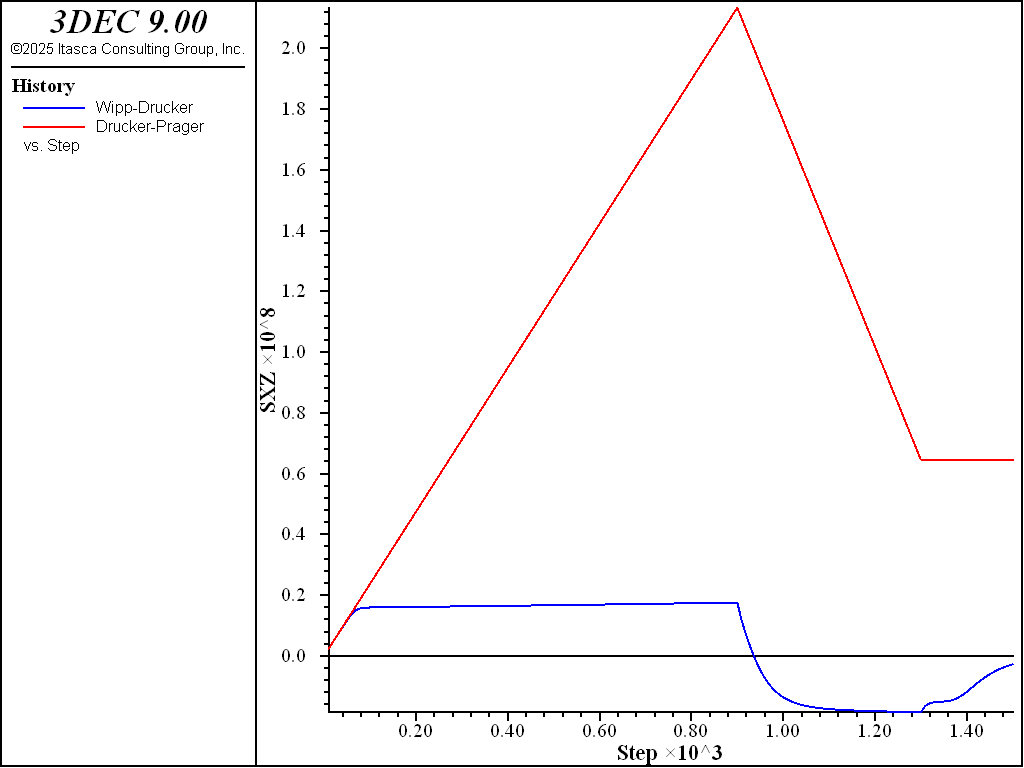 ../../../../../_images/comparison-wipp-drucker-cycles-dt20.png