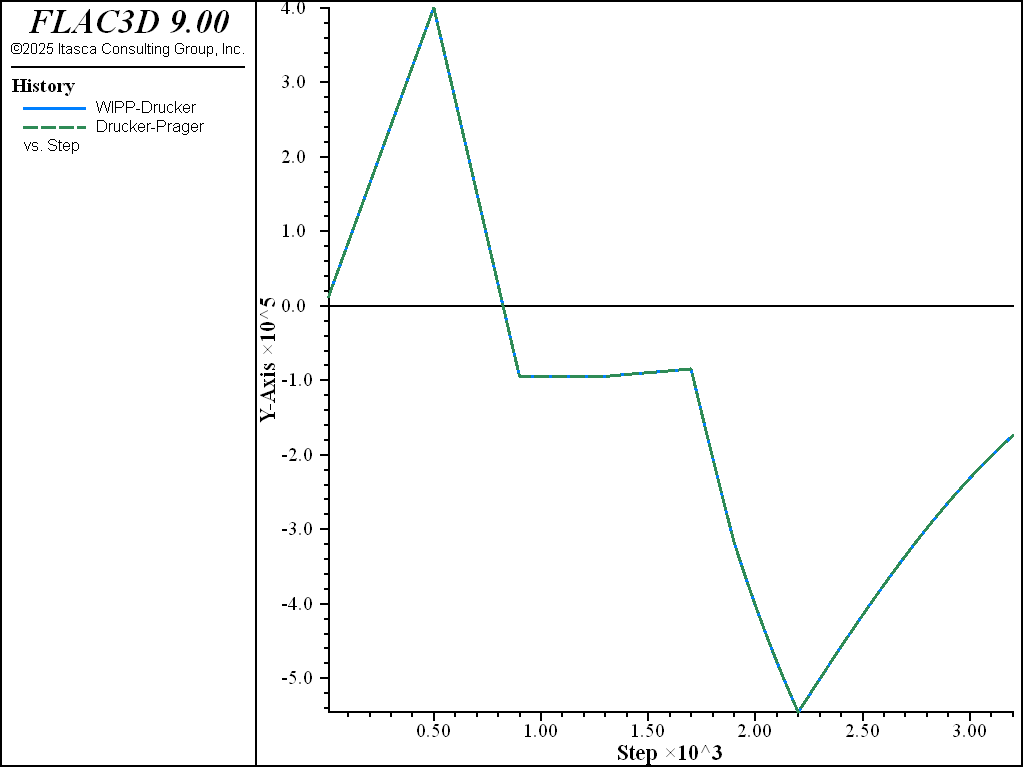 ../../../../../_images/comparison-wipp-durcker-cycles-dt01.png