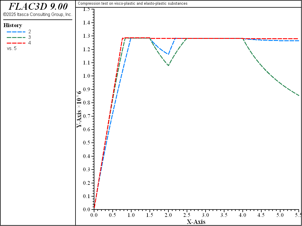 ../../../../../_images/compression-viscoplastic-cycles.png
