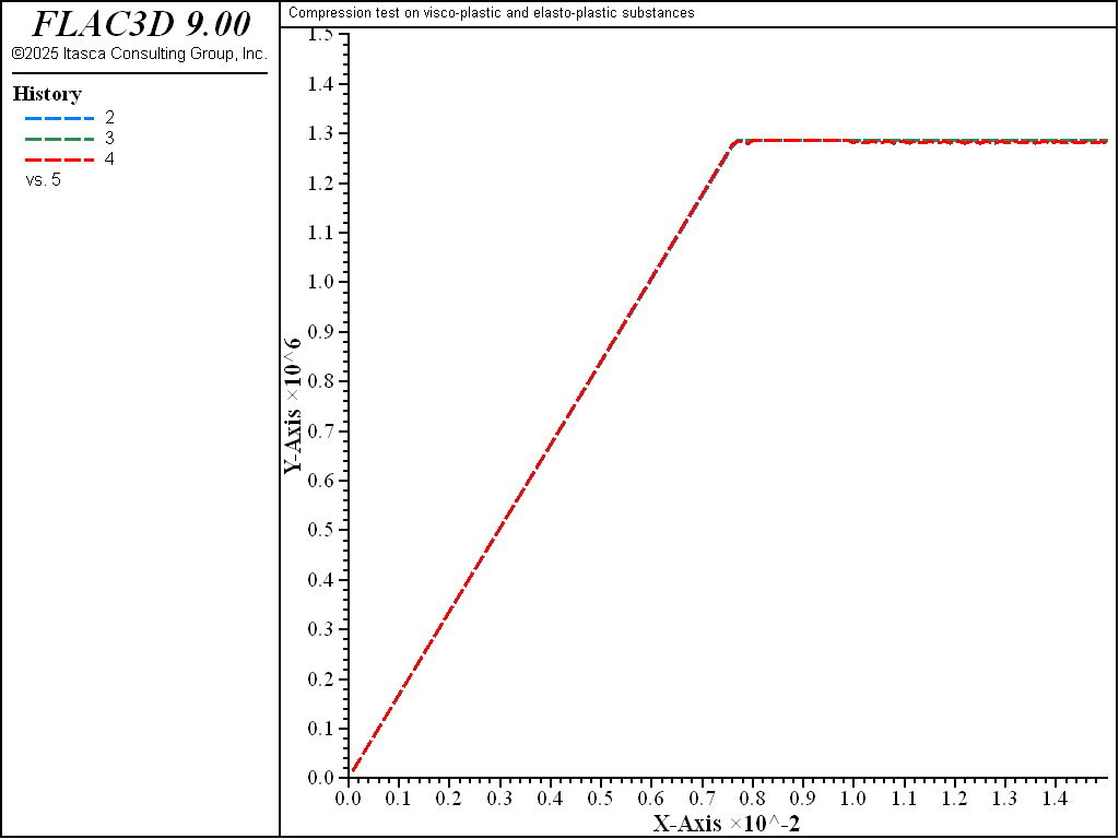 ../../../../../_images/compression-viscoplastic-rapid.png