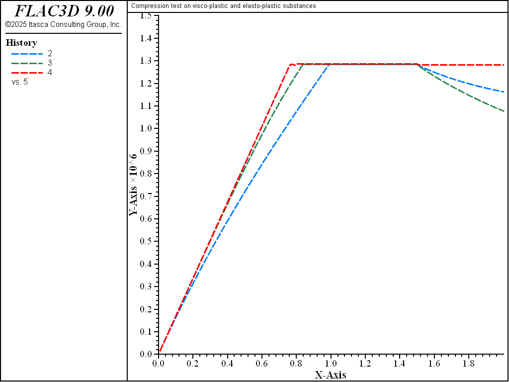 ../../../../../_images/compression-viscoplastic-unloading-less.png