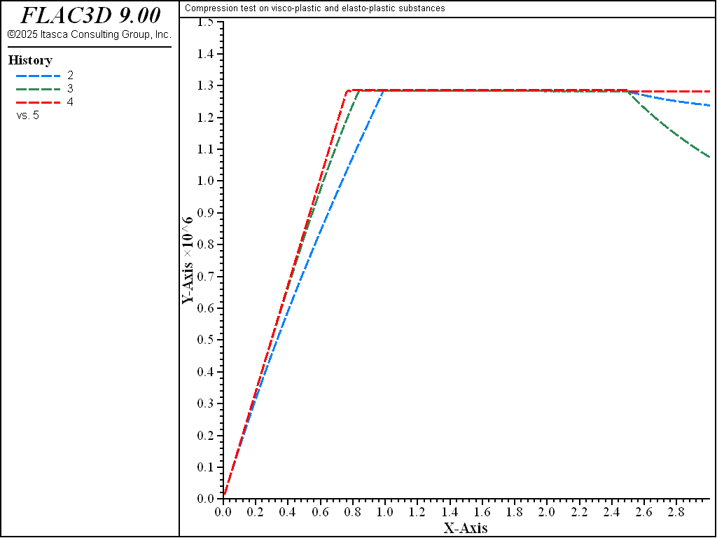 ../../../../../_images/compression-viscoplastic-unloading-more.png