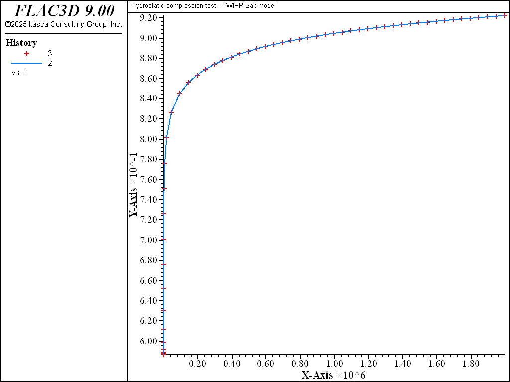 ../../../../../_images/compression-wipp-salt-density.png