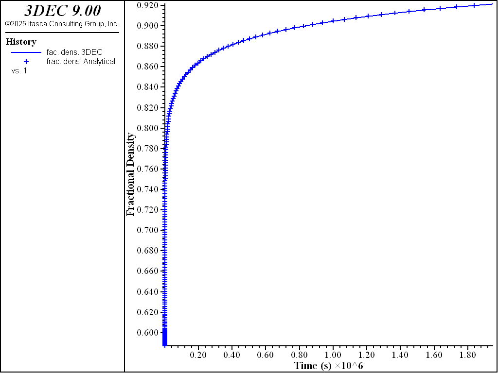 ../../../../../_images/compressioncrushedsalt-density.png