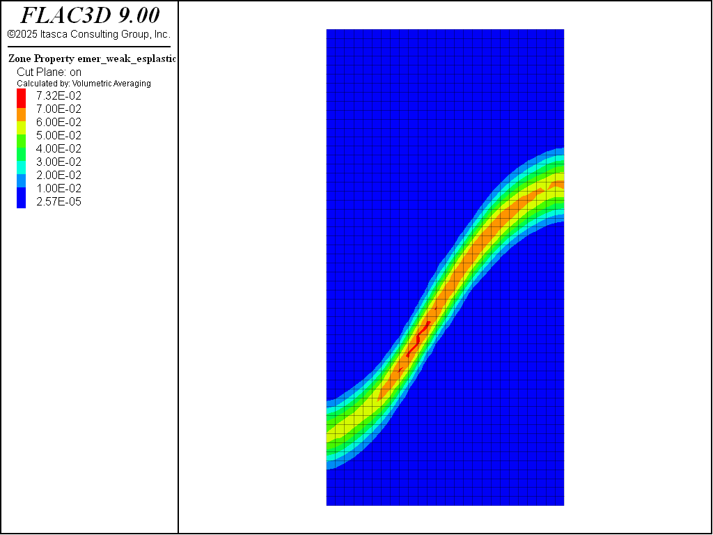 ../../../../../_images/confinedCompressionMuiltiZones-accPlasticShearStrain.png