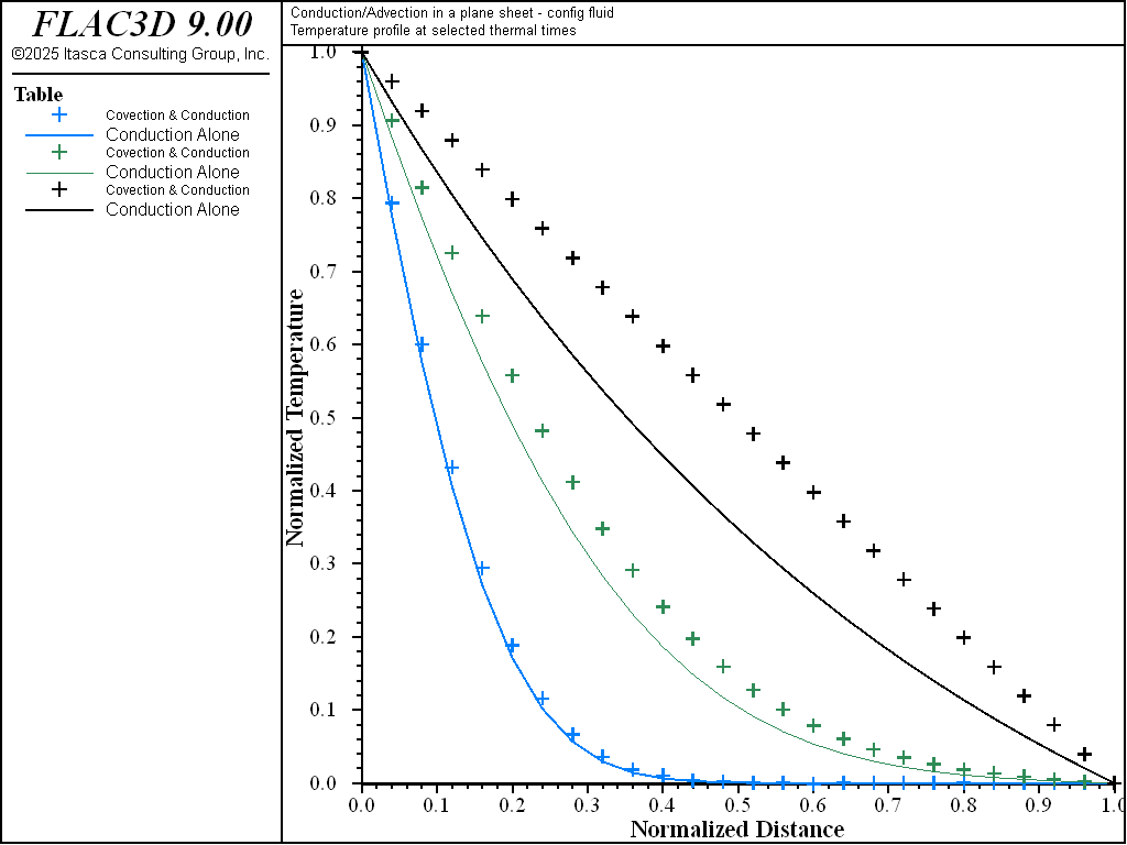 ../../../../../_images/convectionandconduction-fluidon-temp1-bwd.png