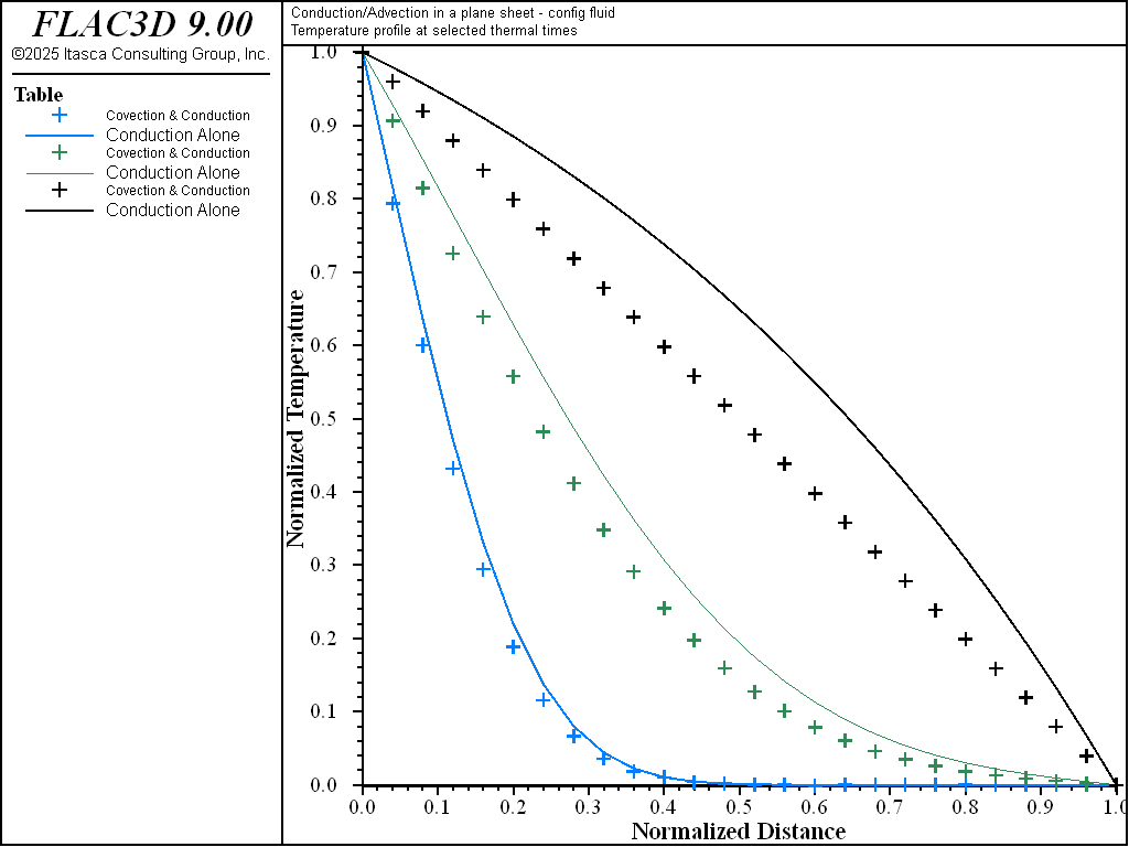../../../../../_images/convectionandconduction-fluidon-temp1-fwd.png