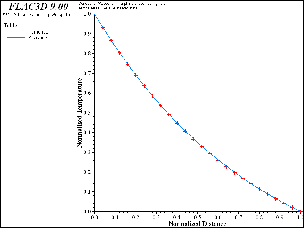 ../../../../../_images/convectionandconduction-fluidon-temp2-bwd.png
