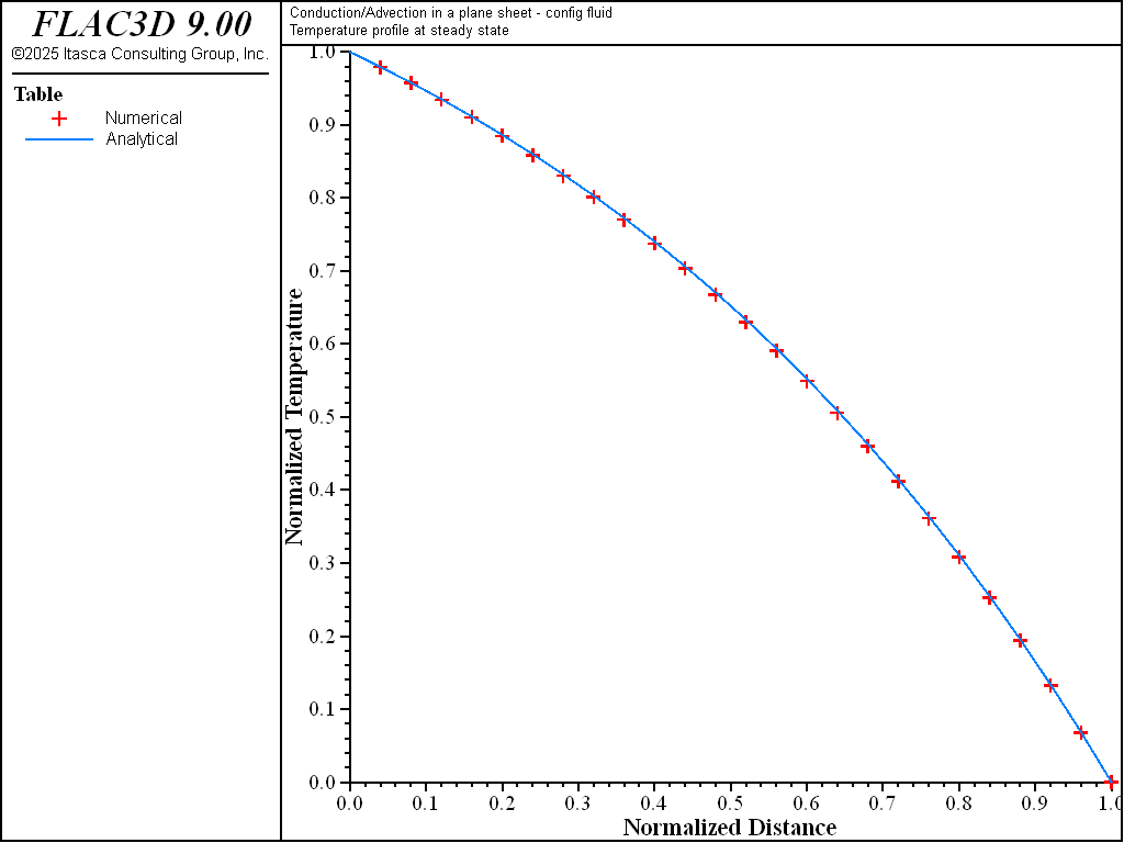 ../../../../../_images/convectionandconduction-fluidon-temp2-fwd.png