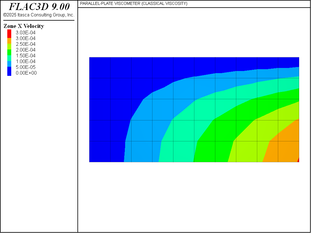 ../../../../../_images/creep-ppv-classical-xvelF3.png