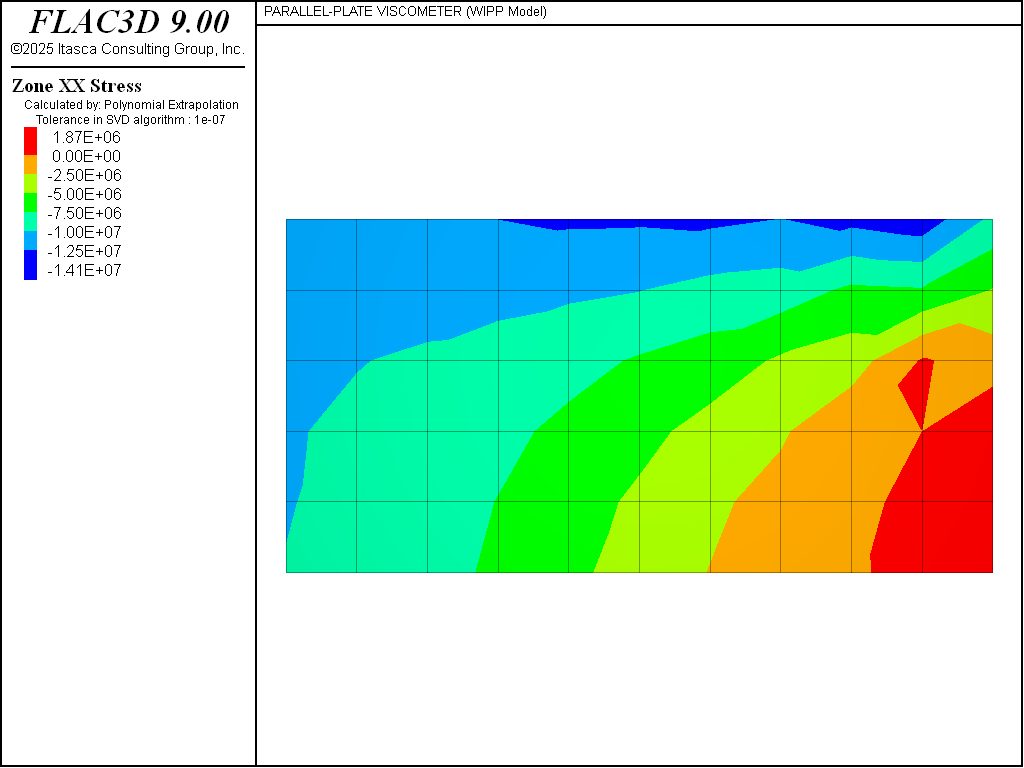 ../../../../../_images/creep-ppv-wipp-f3-sxx.png