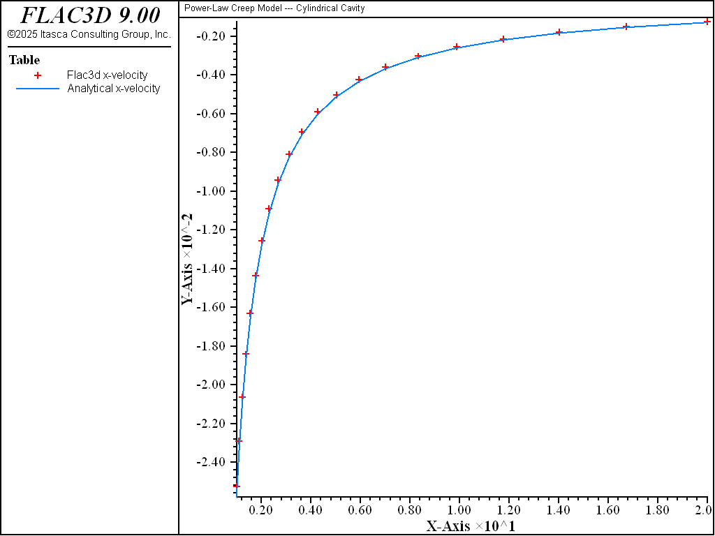 ../../../../../_images/cylindrical-cavity-power-rvel1.png