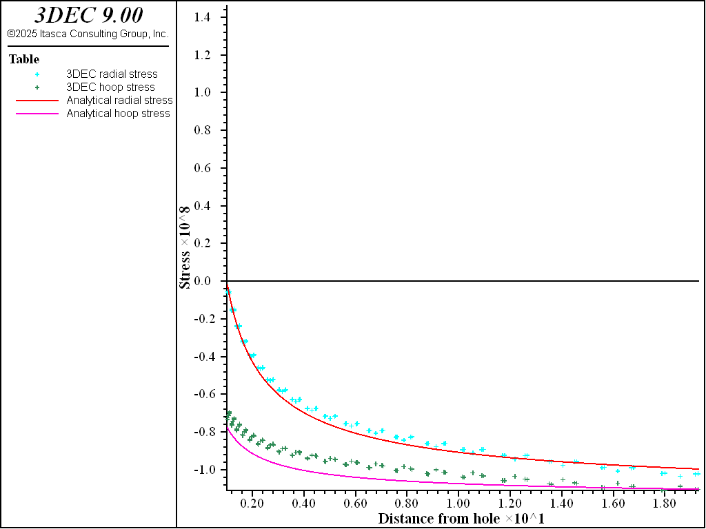 ../../../../../_images/cylindrical-cavity-power-stress.png