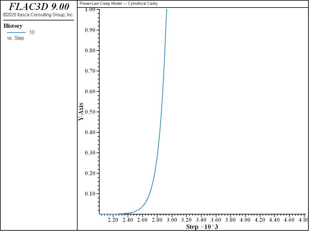 ../../../../../_images/cylindrical-cavity-power-timestep1.png