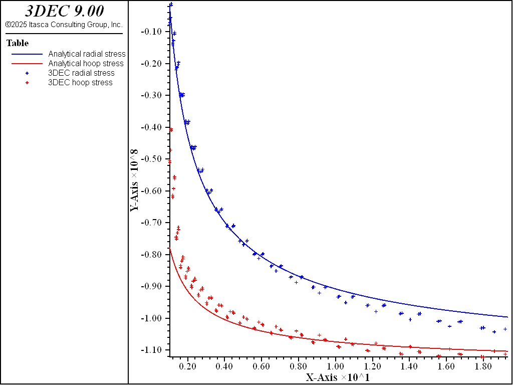 ../../../../../_images/cylindrical-cavity-powermohr-stress.png