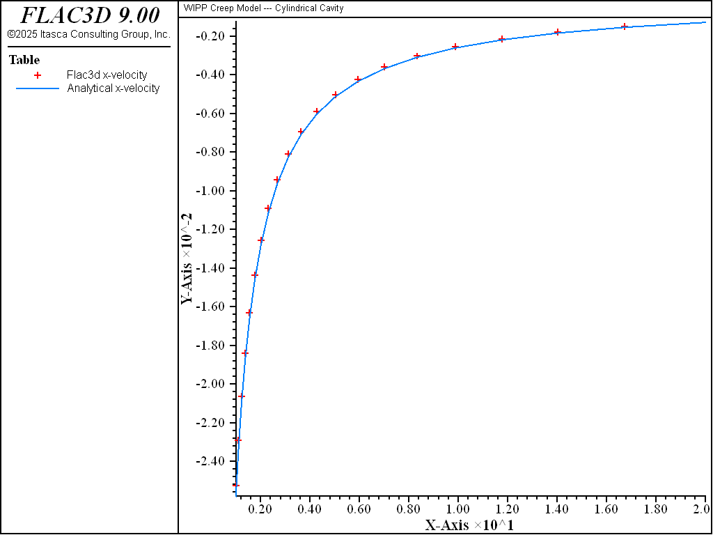 ../../../../../_images/cylindrical-cavity-wipp-rvel1.png