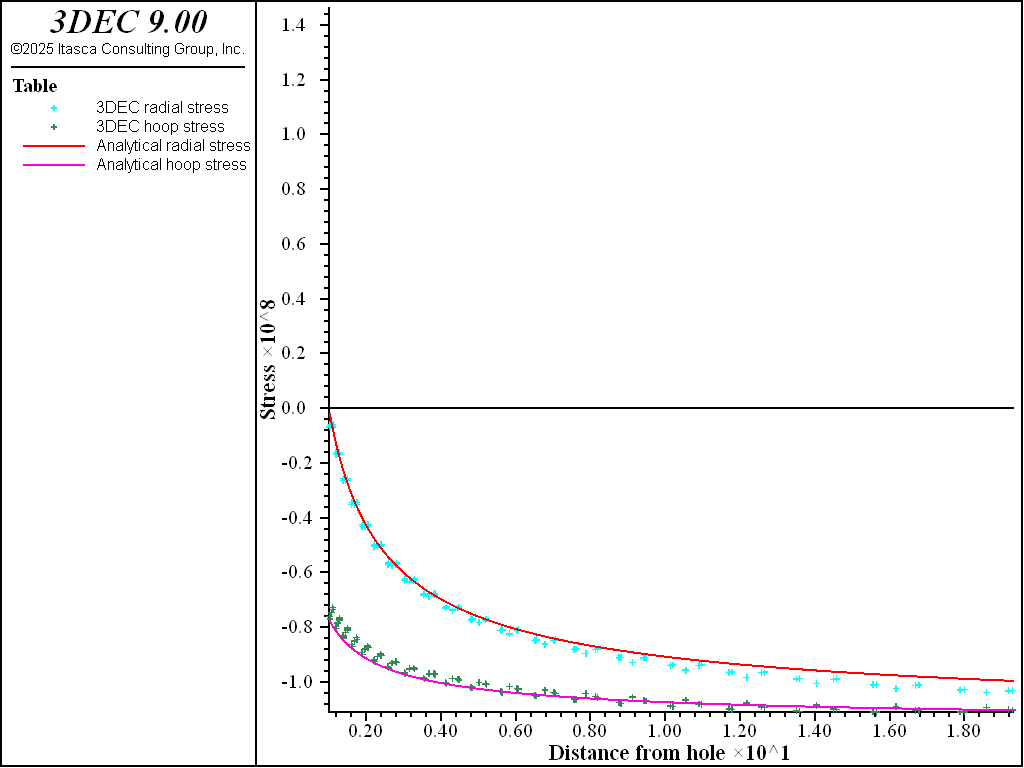 ../../../../../_images/cylindrical-cavity-wipp-stress.png