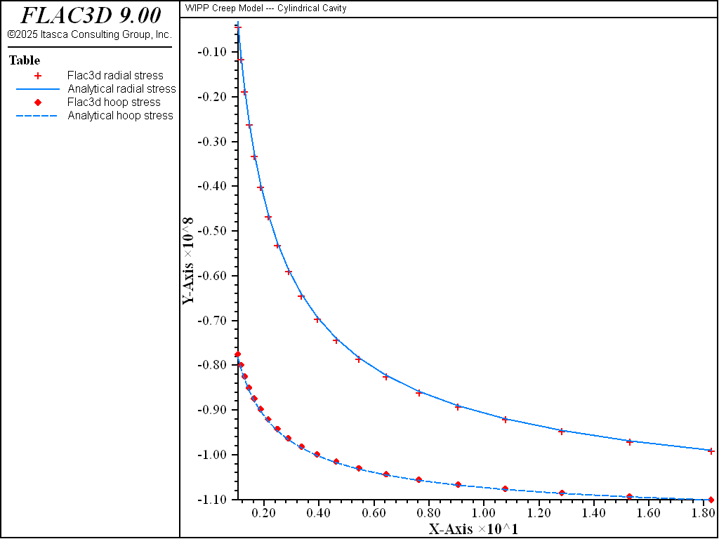 ../../../../../_images/cylindrical-cavity-wipp-stress1.png