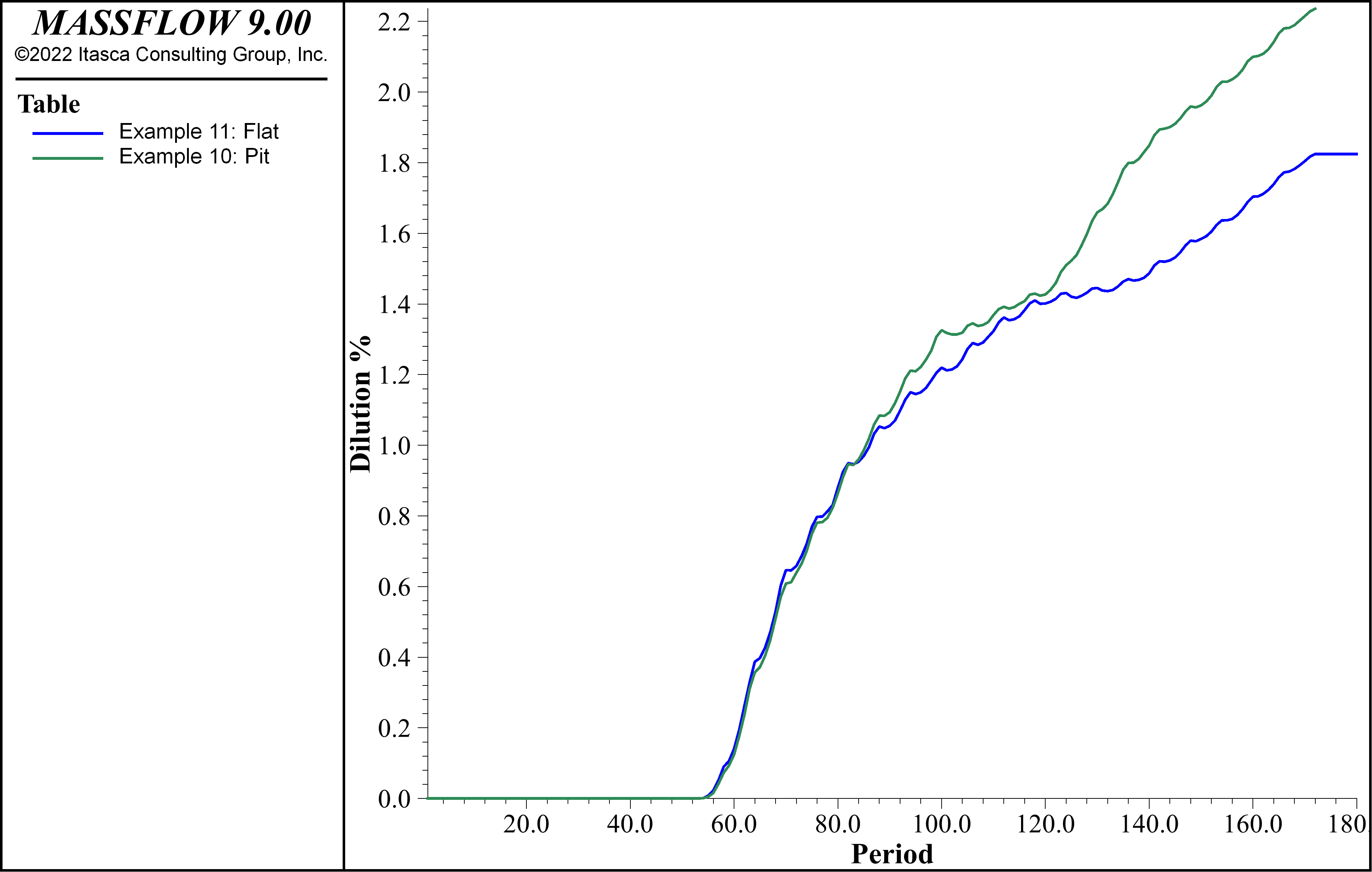 ../../../../../../_images/dilution-table11.png