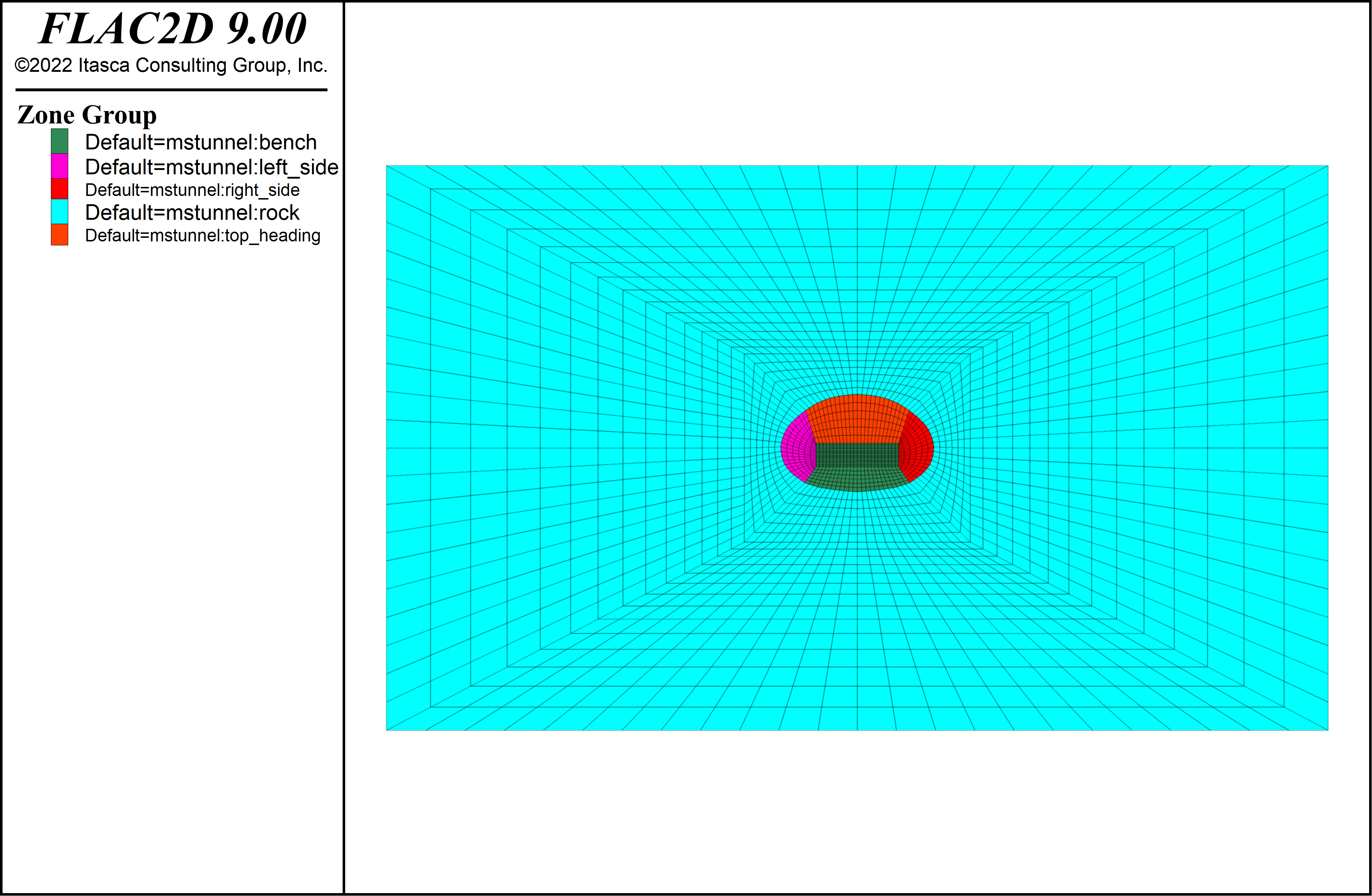 FLAC2D model showing zone IDs
