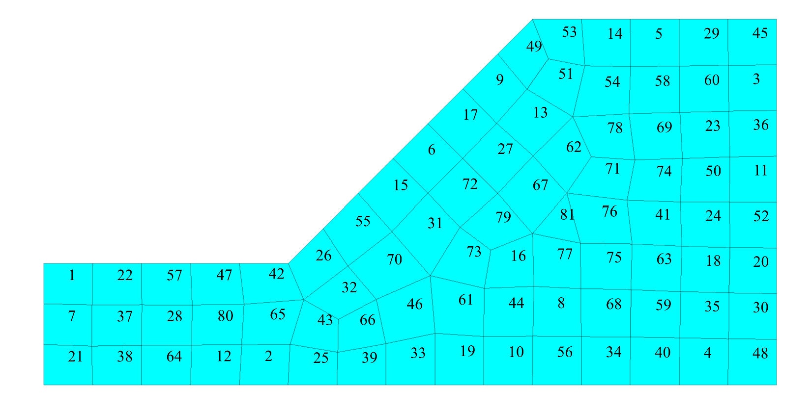 FLAC2D model showing zone IDs