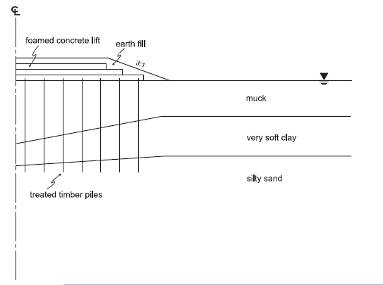 ../../../../../../_images/highwayembankment2d-model-geometry.png