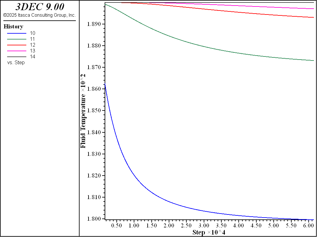 ../../../../../_images/his-fluid-temp-h100.png