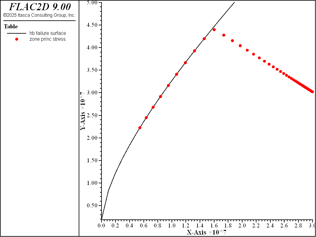 ../../../../../_images/hoekcylinder-failure-2d.png