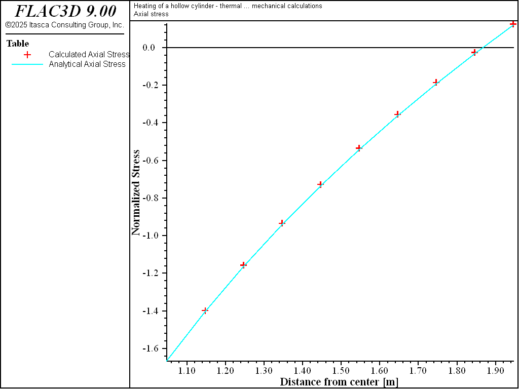 ../../../../../_images/hollowcylinderconduction-astress.png