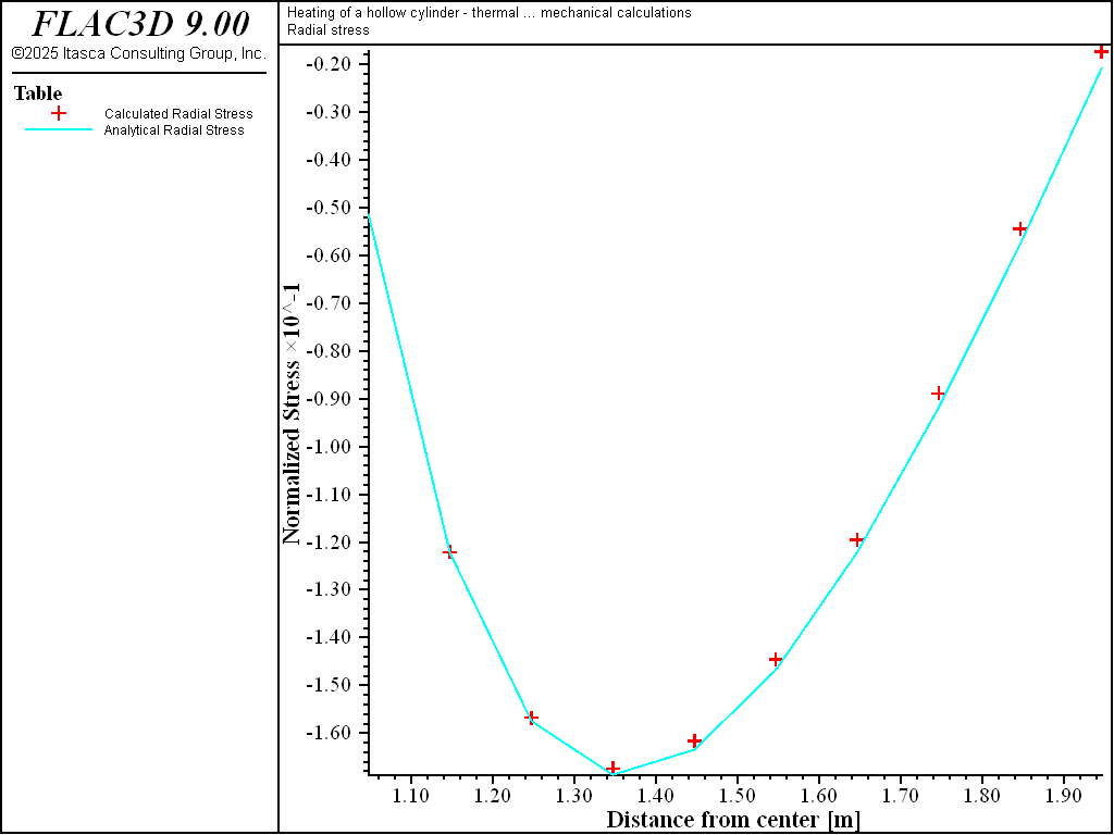 ../../../../../_images/hollowcylinderconduction-rstress.png