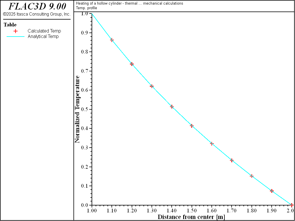 ../../../../../_images/hollowcylinderconduction-temp.png